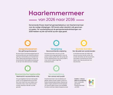 Cover: Haarlemmermeer van 2026 naar 2036