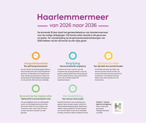 Cover: Haarlemmermeer van 2026 naar 2036